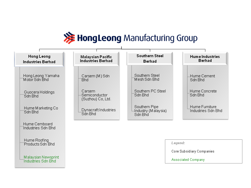 Manufacturing Group 42